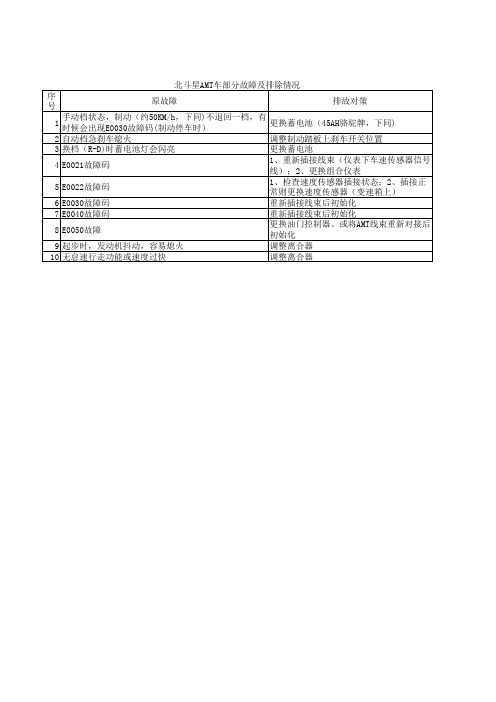 北斗星AMT车部分故障及排除方法