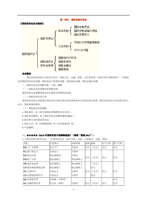 司法考试国际经济法讲义完整版