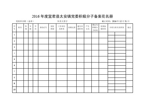 积极分子备案花名册