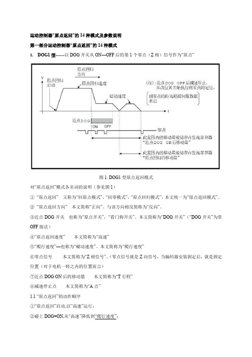 运动控制器“原点返回”的14种模式及参数说明