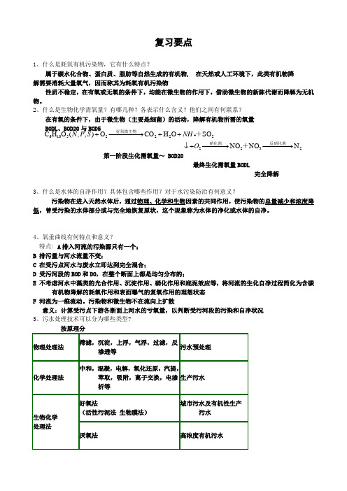 水控要点