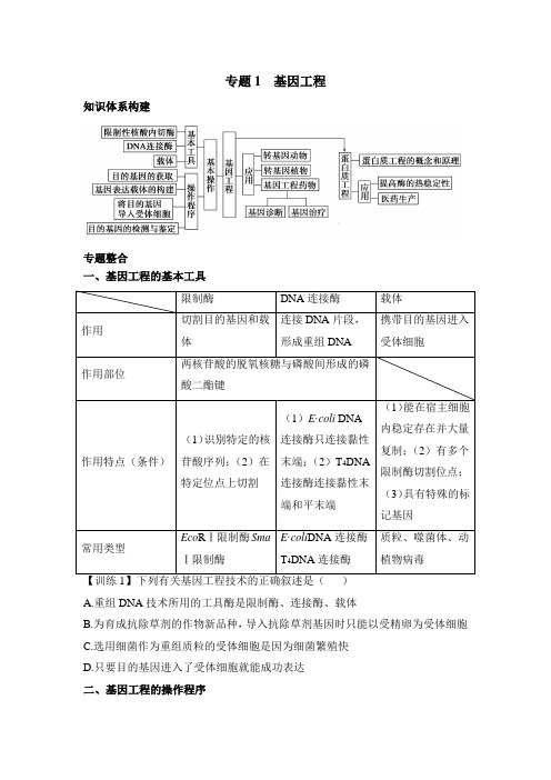 人教版高中生物选修3 第一章章末复习：《基因工程》专题复习总结