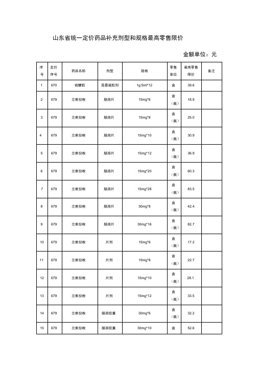 山东统一定价药品补充剂型和规格最高零售限价