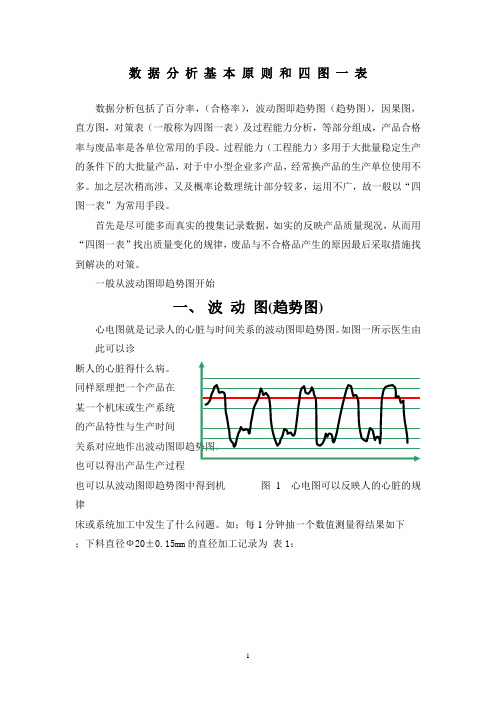 数据分析四图一表教材