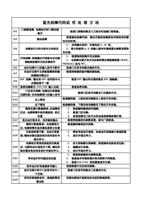 蓝光故障代码及处理方法