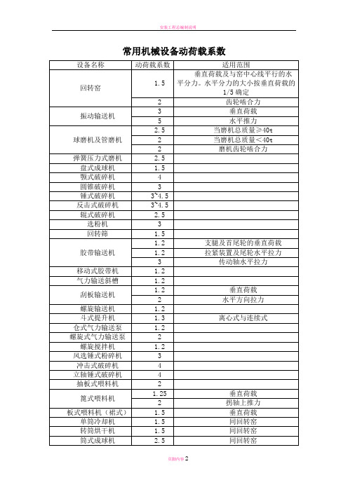 常用机械设备动荷载系数