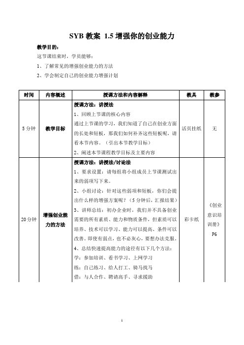 SYB教学简案：1.5增强你的创业能力