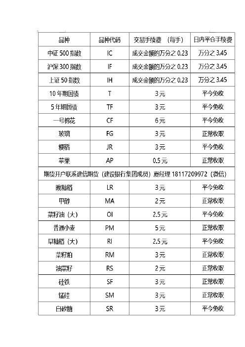 期货手续费一览表