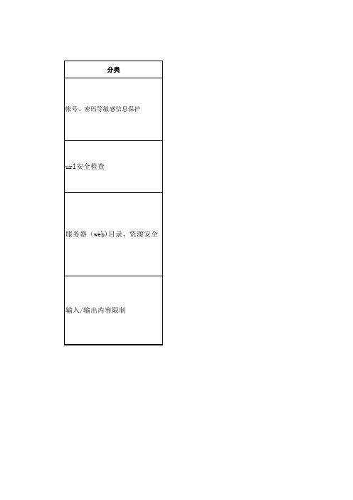 信息安全checklist