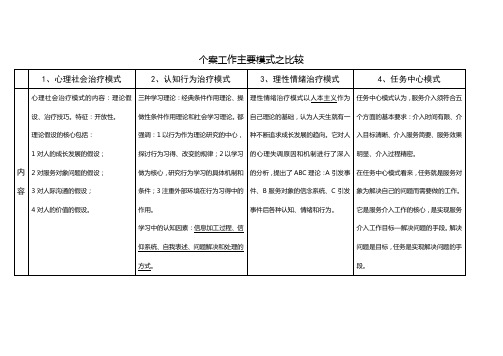 社会工作者个案工作主要模式 比较