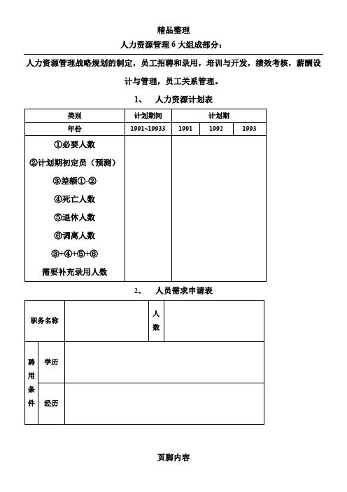 人力资源管理制度表格流程规范样表