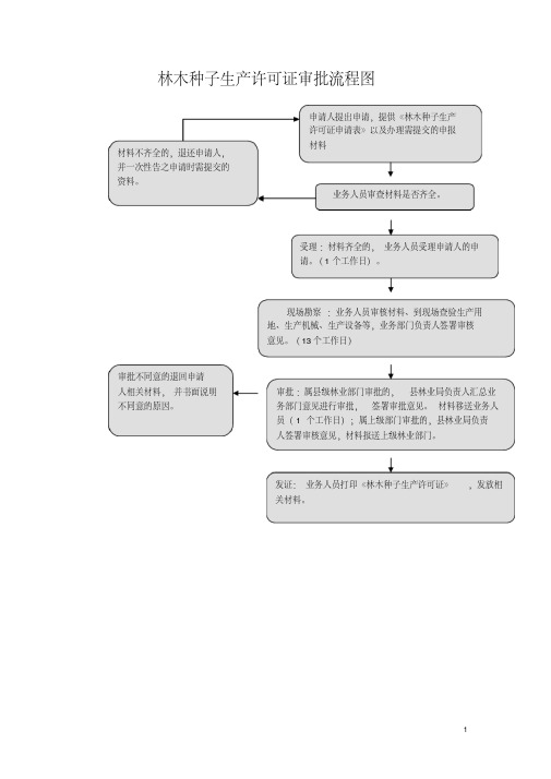 林木种子生产许可证审批流程图