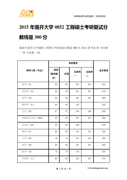 2015年南开大学0852工程硕士考研复试分数线是300分