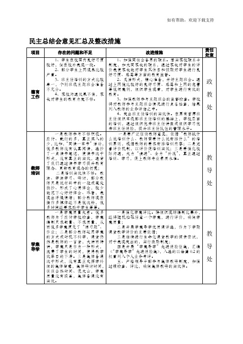 民主总结会意见汇总及整改措施