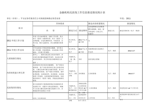 融机构反洗钱工作信息报送情况统计表