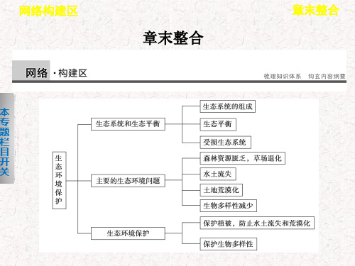 高中地理 第三章 生态环境保护课件 选修6