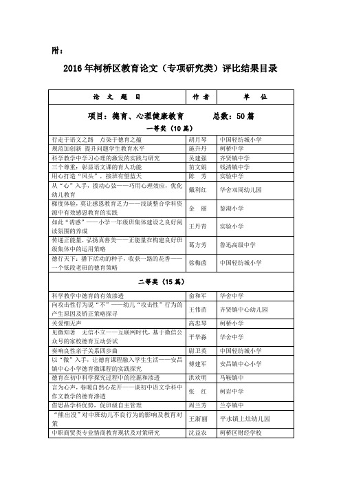 2016年柯桥区教育论文(专项研究类)评比结果目录.doc