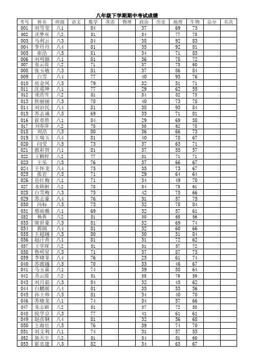 坊庄中学八年级下学期期中考试