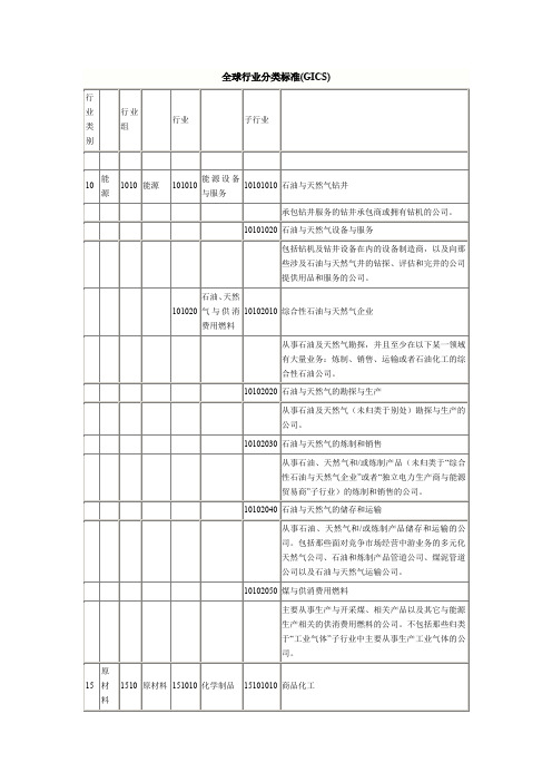 全球行业分类标准(GICS)概要