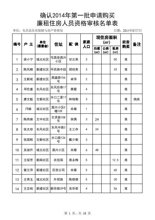 廉租住房人员资格审核名单表 确认 2014 年第一批申请购买