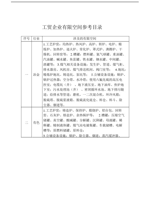 工贸企业有限空间参考目录安监总厅管四〔〕新编号.docx