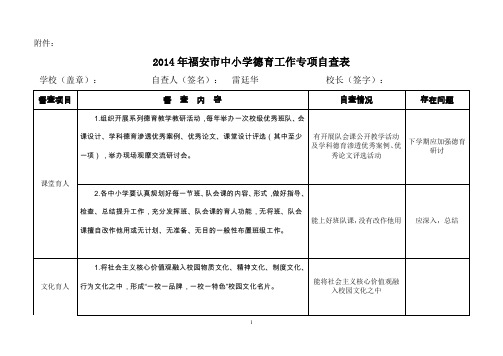 德育工作专项自查表