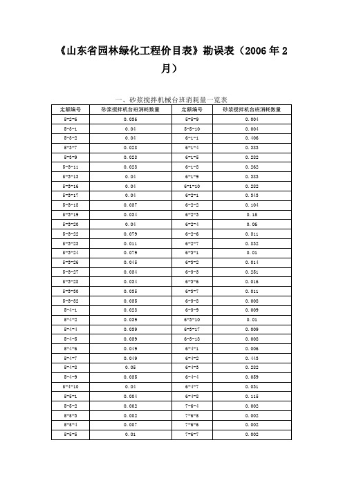 定额勘误表