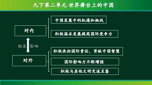 部编道德与法治 九下第二单元复习 世界舞台上中国