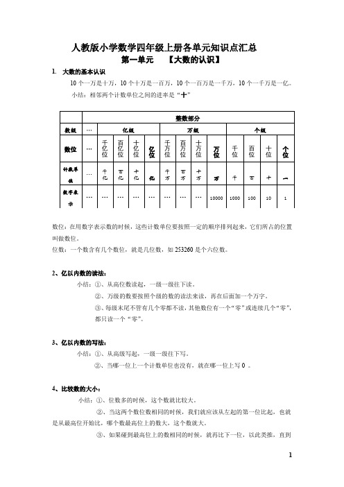 人教版小学数学四年级上册各单元知识点汇总