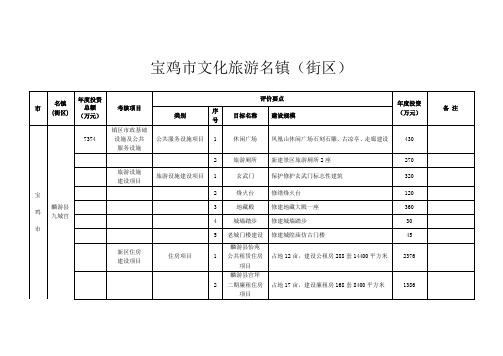 宝鸡市文化旅游名镇