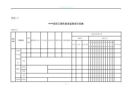 2、项目工程年度资金需求计划表