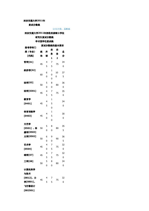 西安交通大学2011年复试分数线