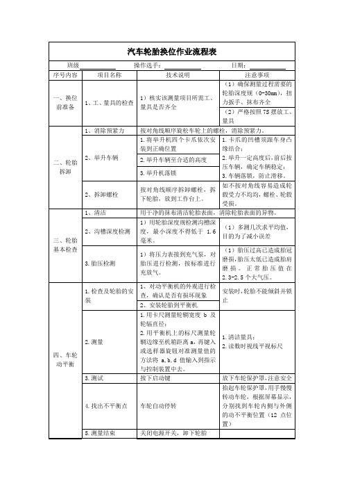 《汽车轮胎换位》流程表、评分表