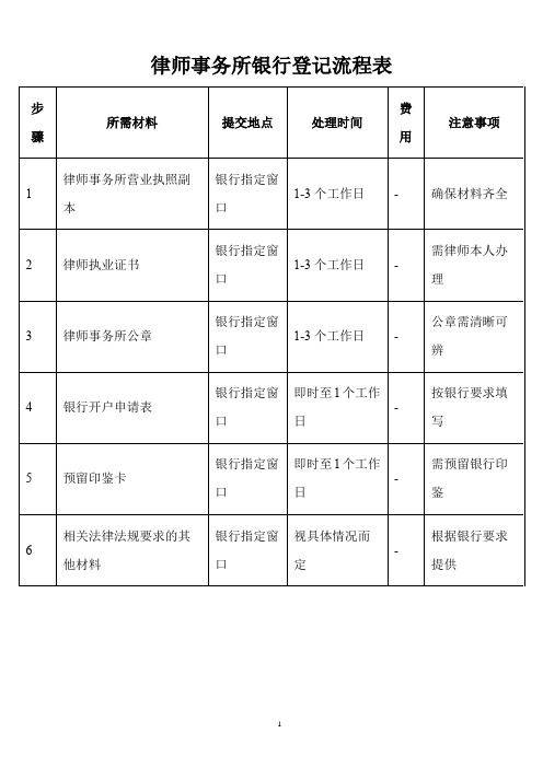 律师事务所银行登记流程