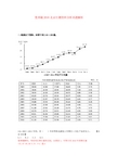 楚香凝2018北京行测资料分析真题解析