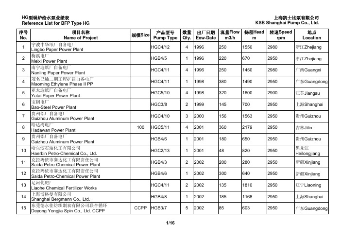 KSB--HG型锅炉给水泵部分业绩