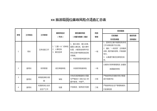 xx旅游局岗位廉政风险点清查汇总表