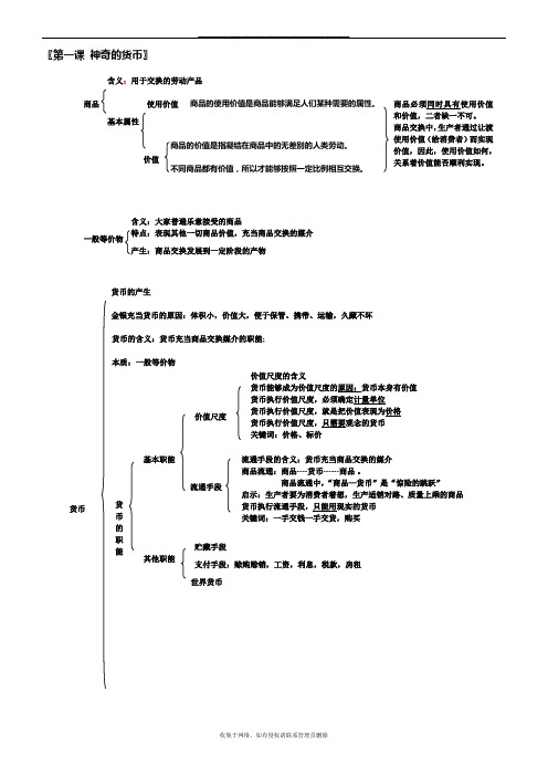 最新必修一经济生活第一课思维导图