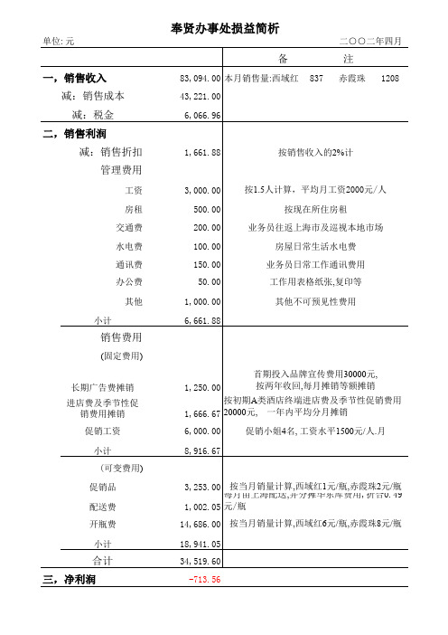 市场容量和定价经销计划表.xls