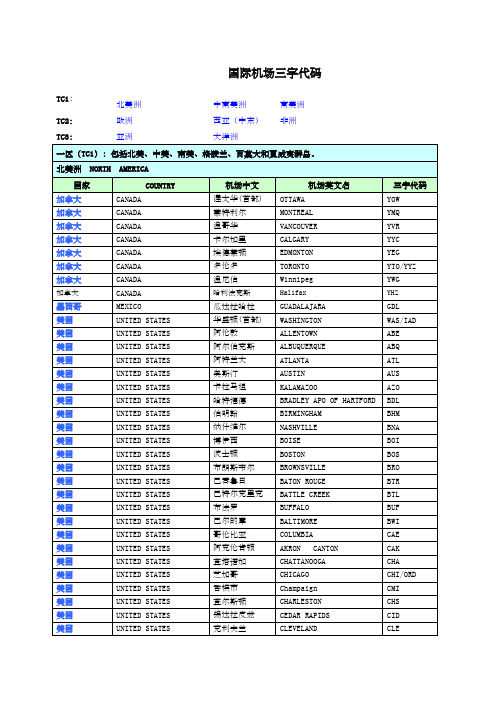 国际机场三字代码完整版忠迅国际物流洪R