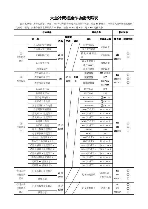 大金车载冷藏柜操作功能代码表