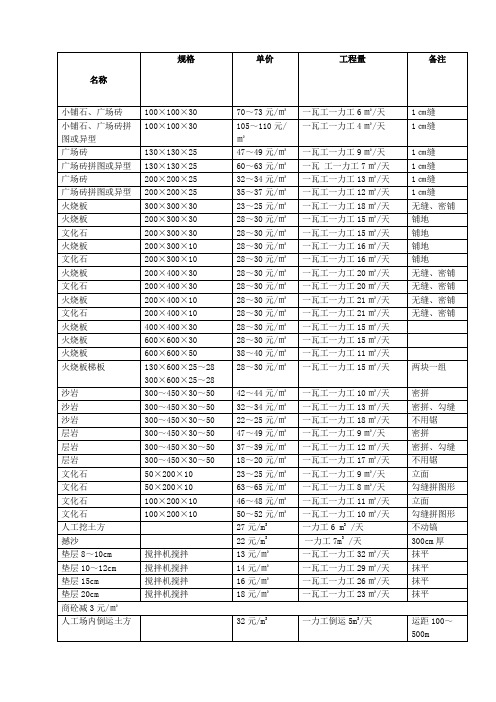 园林铺装人工费参考