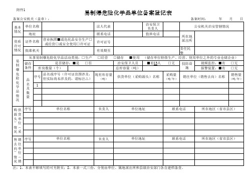 易制爆危险化学品单位备案登记表