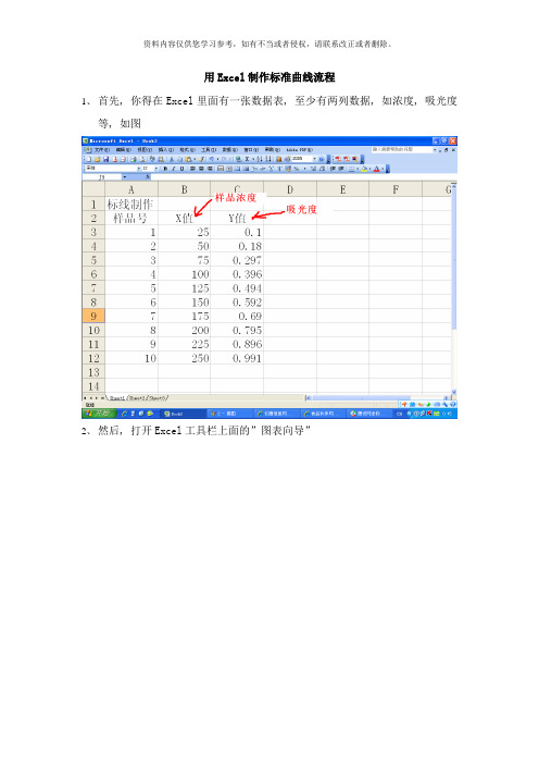 用Excel制作标准曲线流程样本