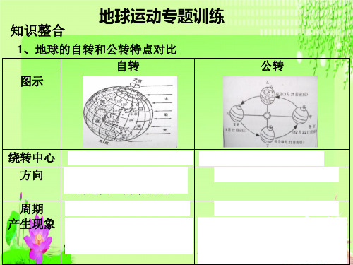 最新中考复习地球运动专练(答案)共17张PPT教育课件