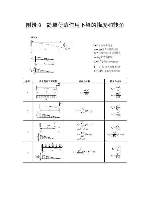 简单荷载作用下梁的挠度和转角