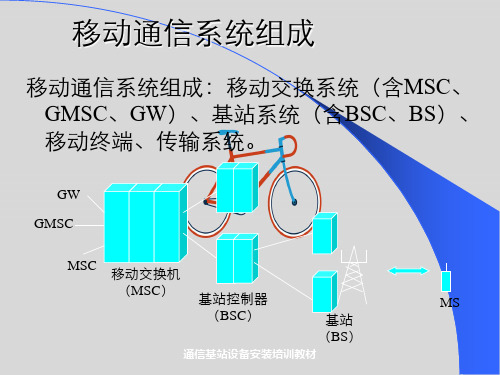 通信基站设备安装培训教材