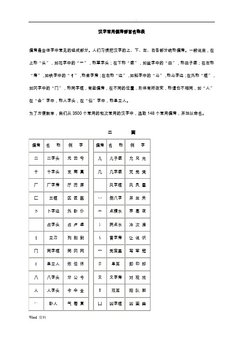 汉字常用偏旁部首名称表及相关知识