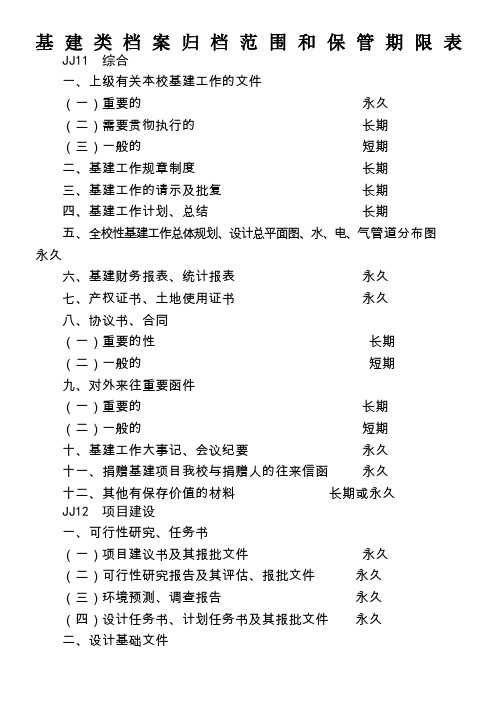 基建类档案归档范围和保管期限表