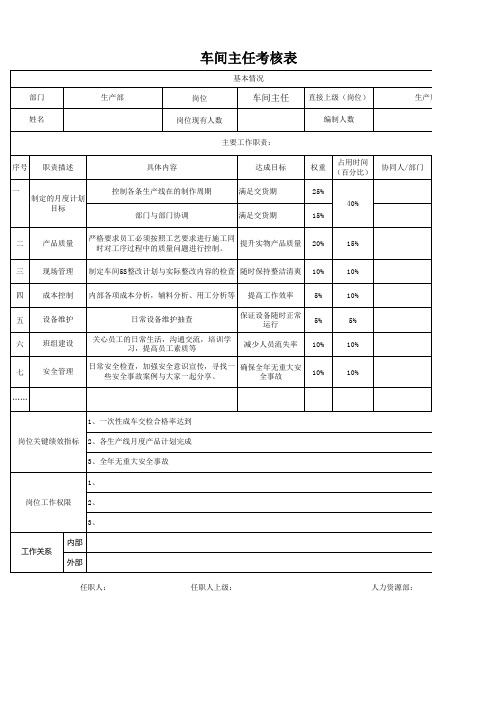 XX生态食品有限公司车间主任考核表